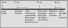 Timeline from 30 AD to 43 AD