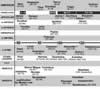 Church History Timeline 60-110 AD