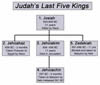 The Last 5 Kings of Judah