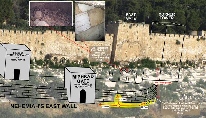 Miphkad Gate, Inspection Gate, Muster Gate in Nehemiah's East Wall and Corner Tower by Eastern Gate, House of Servants, Merchants, Nehemiah 3