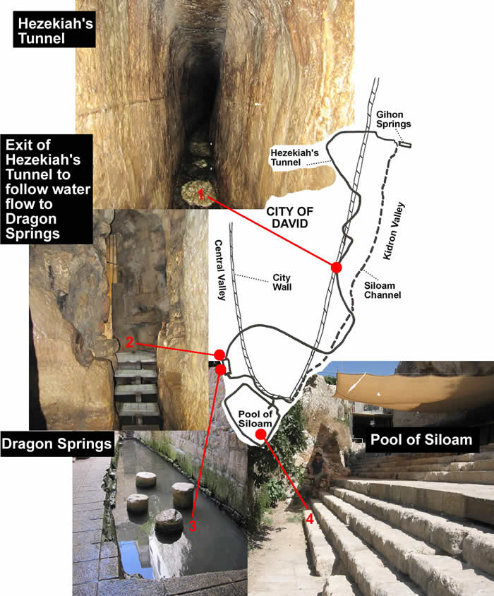 Hezekiah's Tunnel to Pool of Siloam, Nehemiah 2, Dagon Springs