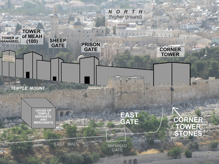 North wall of Nehemiah's Jerusalem with Sheep Gate and Corner Tower