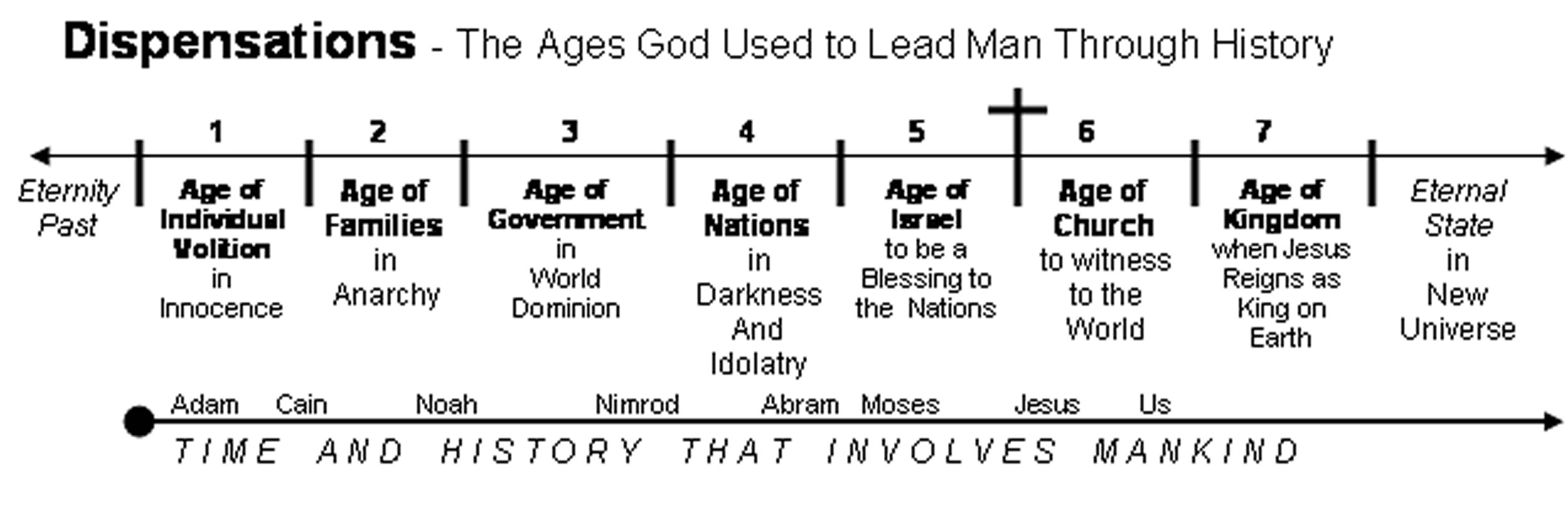 9_dispensation_chart. 