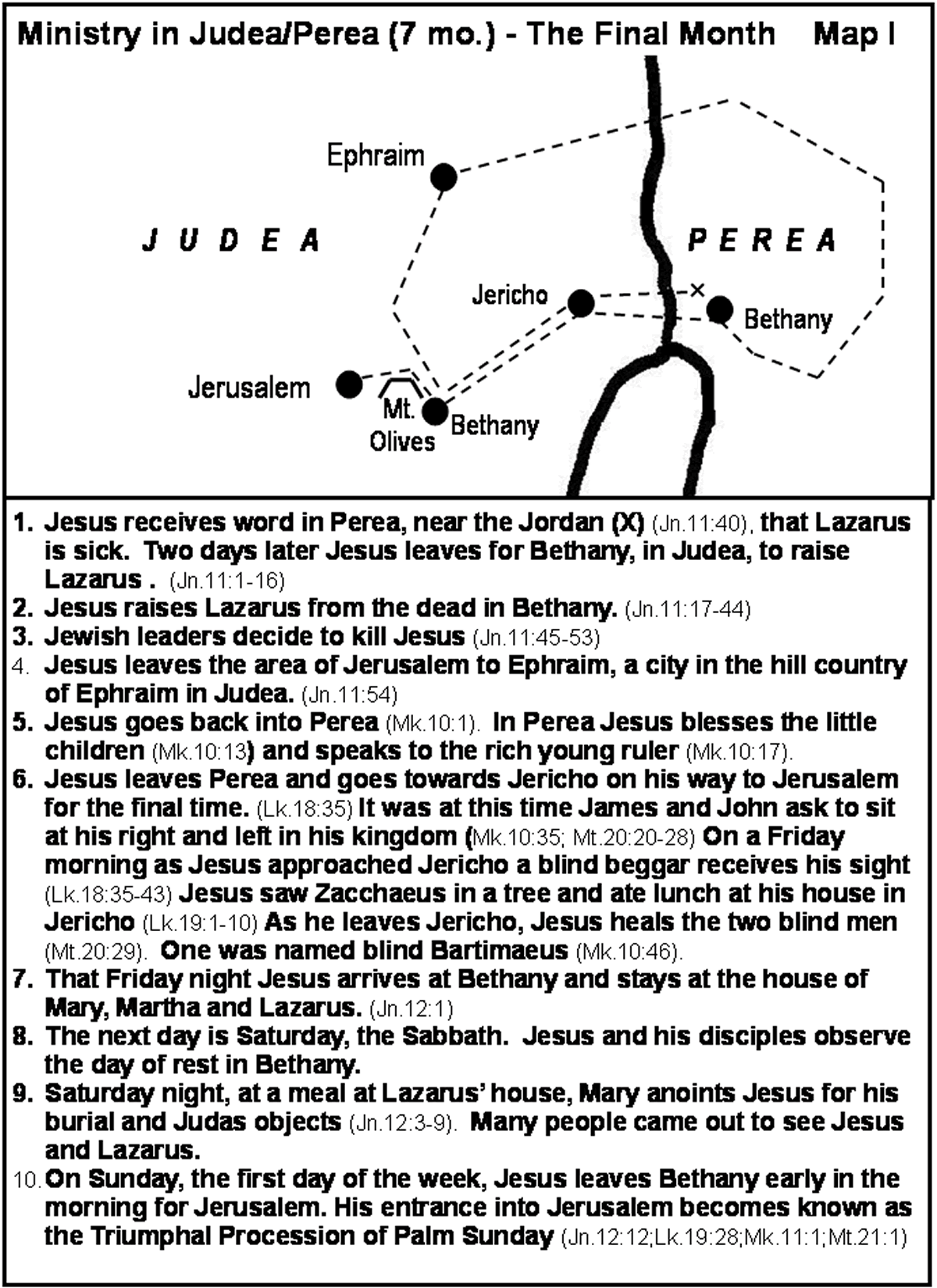 Jesus Final Month in Judea and Perea