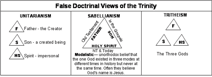 Trinity, Definition, Theology, & History