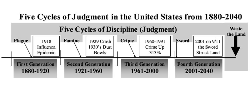 Judgements, United States
