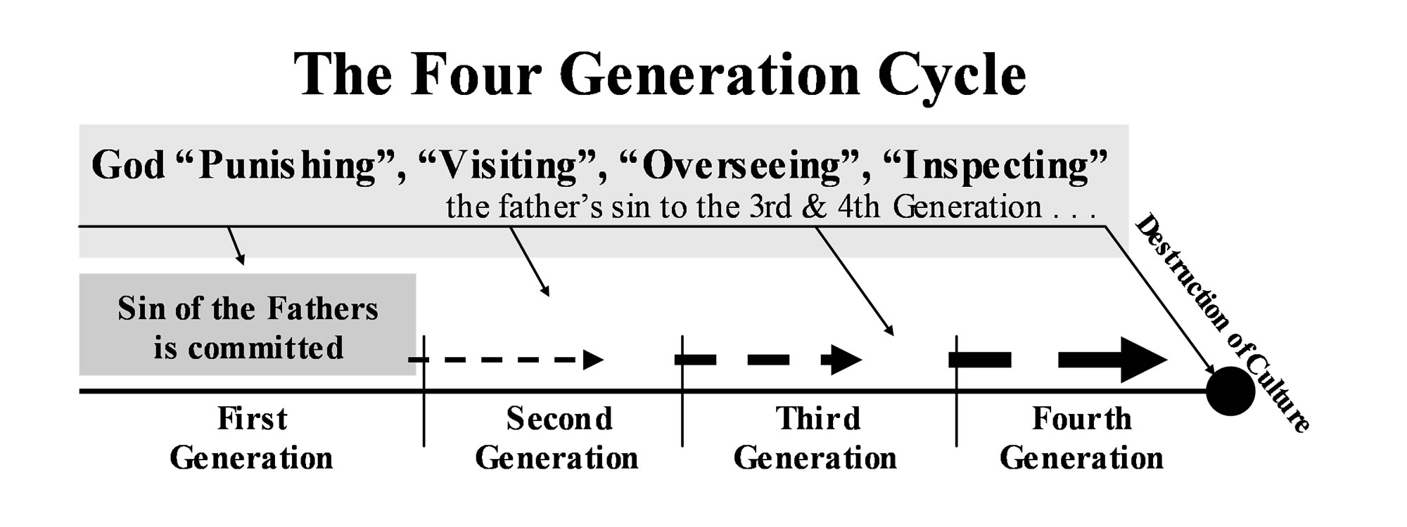 Ung hjul ubehagelig Generation Word - Bible Teaching, Bible Study Christian Ministry