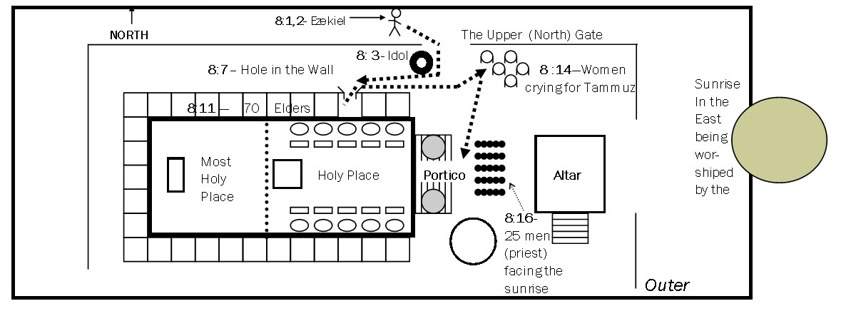 Ezekiel s Vision Of The Wicked Temple