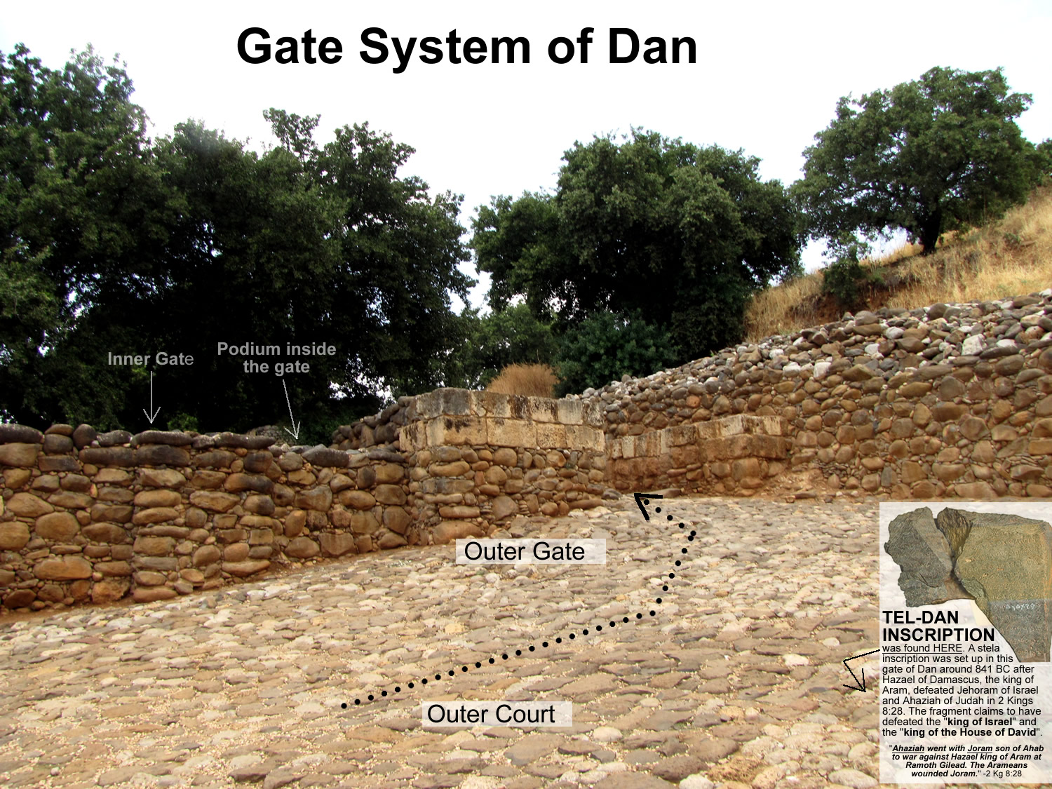 Dan Gate System Tel-Dan Inscription
