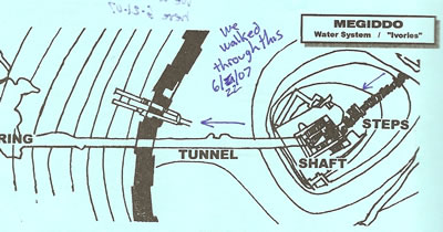 Diagram of the water tunnel that leads out of the city (going to the left) to the Spring of water.