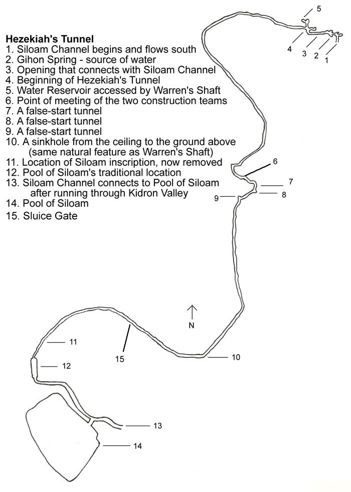 Diagram of Hezekiah's Tunnel showing meeting location of crews, sluice gate, sink hole, siloam inscriptions