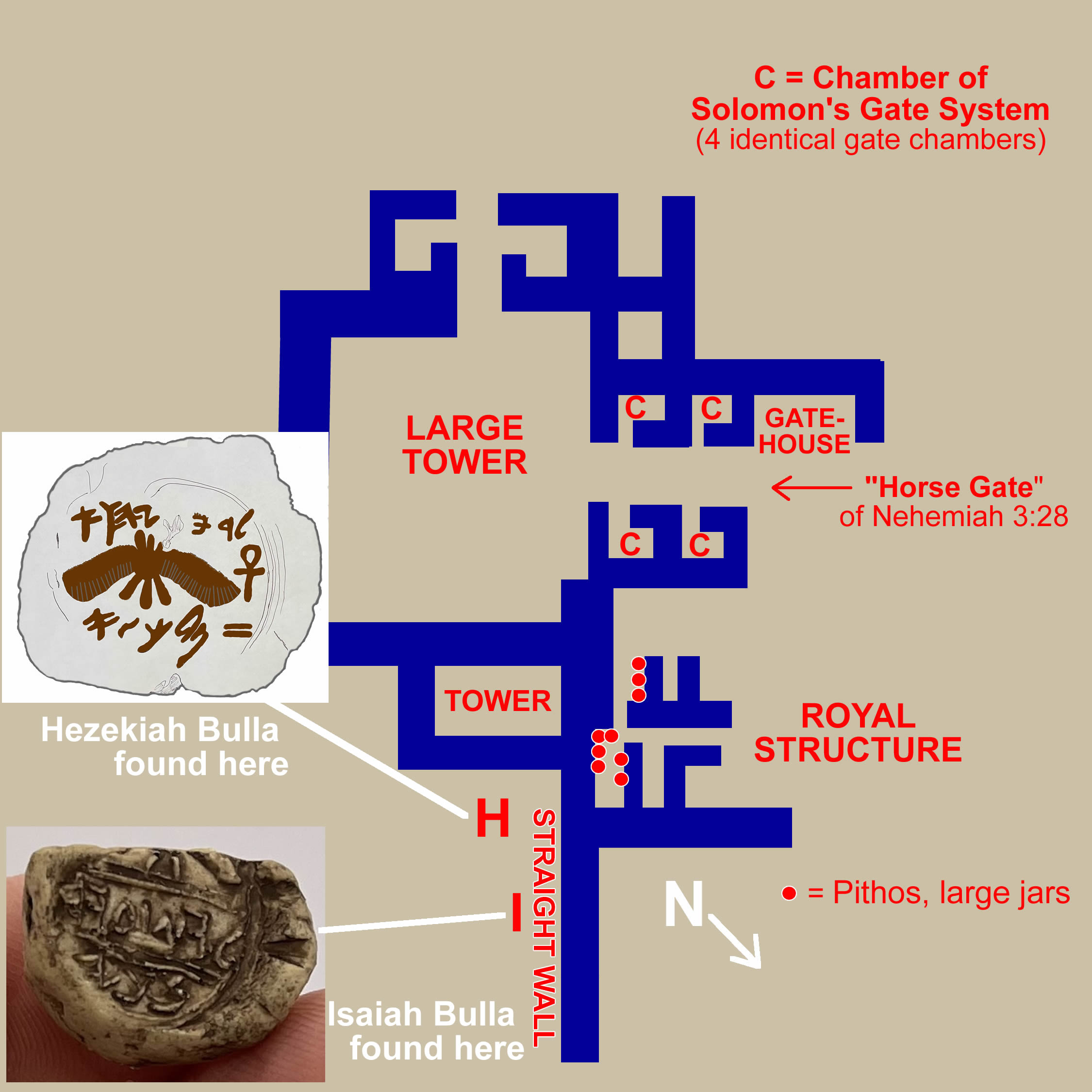 diagram showing location of finding the Hezekiah Bulla and Isaiah Bulla outside the Wall of Solomon and the Extra Tower in the 950 Gate System and Royal Storehouse on the Ophel, Straight Wall