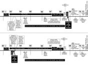 Hebrews timeline combined - 63 AD and 68 AD