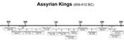 Assyrian Kings Timeline 859-612 BC