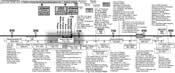 Jonah with Assyrian Kings and Israel Kings and Prophets Timeline 850-600 BC