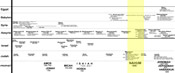 Nahum Timeline with Assyria, Judah, Babylon