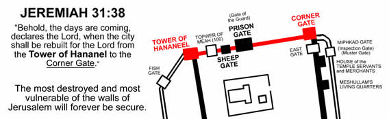 Jeremiah 31:38 - The fortified northern wall of Jerusalem that will never fall