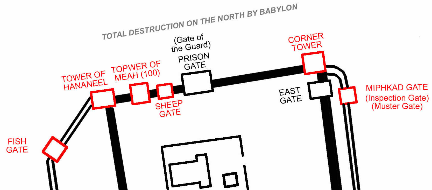 Nehemiah's Walls and Gates Nehemiah 2, 3, 12