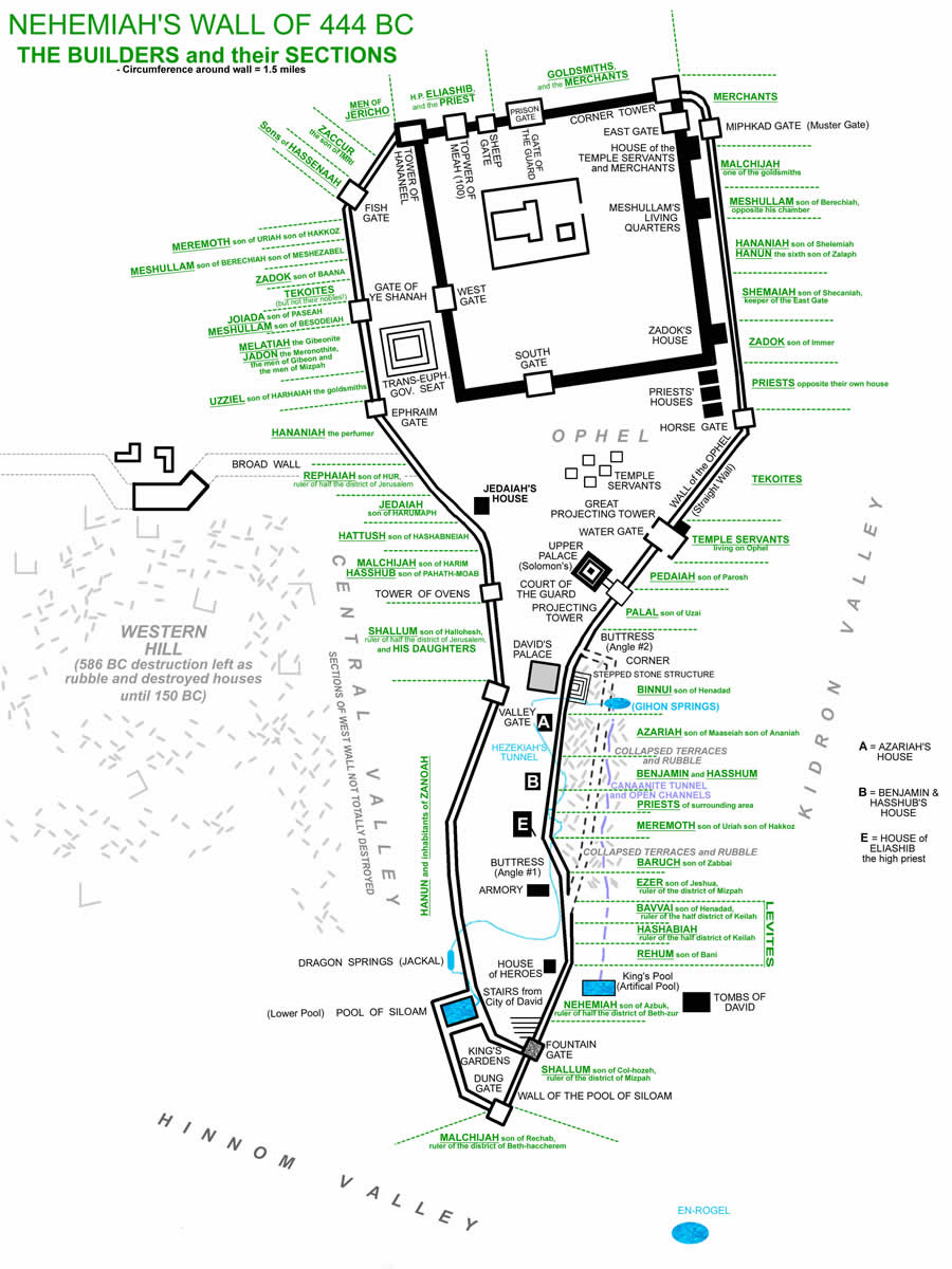 Nehemiah's wall work assignments and location of each worker on the wall in 444 BC