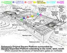 Nehemiah's walls and gates and Herod's Temple Expansion