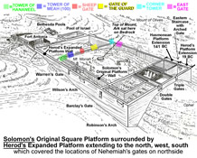 Nehemiah's Northern Wall Gates Diagram