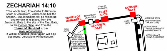 Zechariah 14:10 - the details of defenses of the northern wall of Zechariah's vision