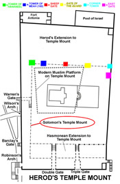 Nehemiah's Gates placement overlayed on Herod's Temple Platform