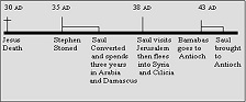 Timeline for 30-43 AD