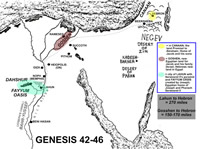 Joseph's home in Egypt Lahun, Fayyum Oasis, Senwosret II Pyramid, Hebron, Goshen