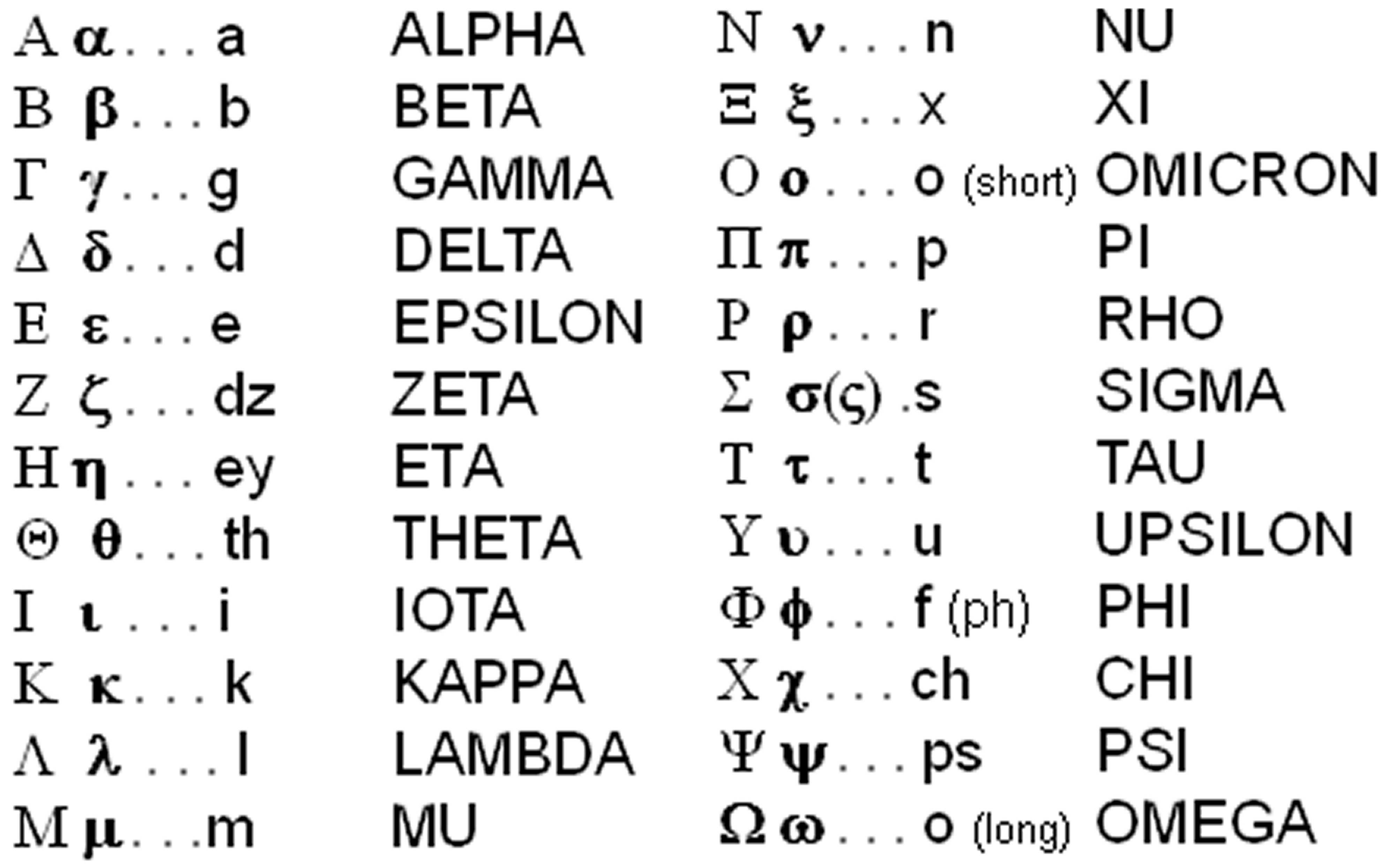 Greek letters H