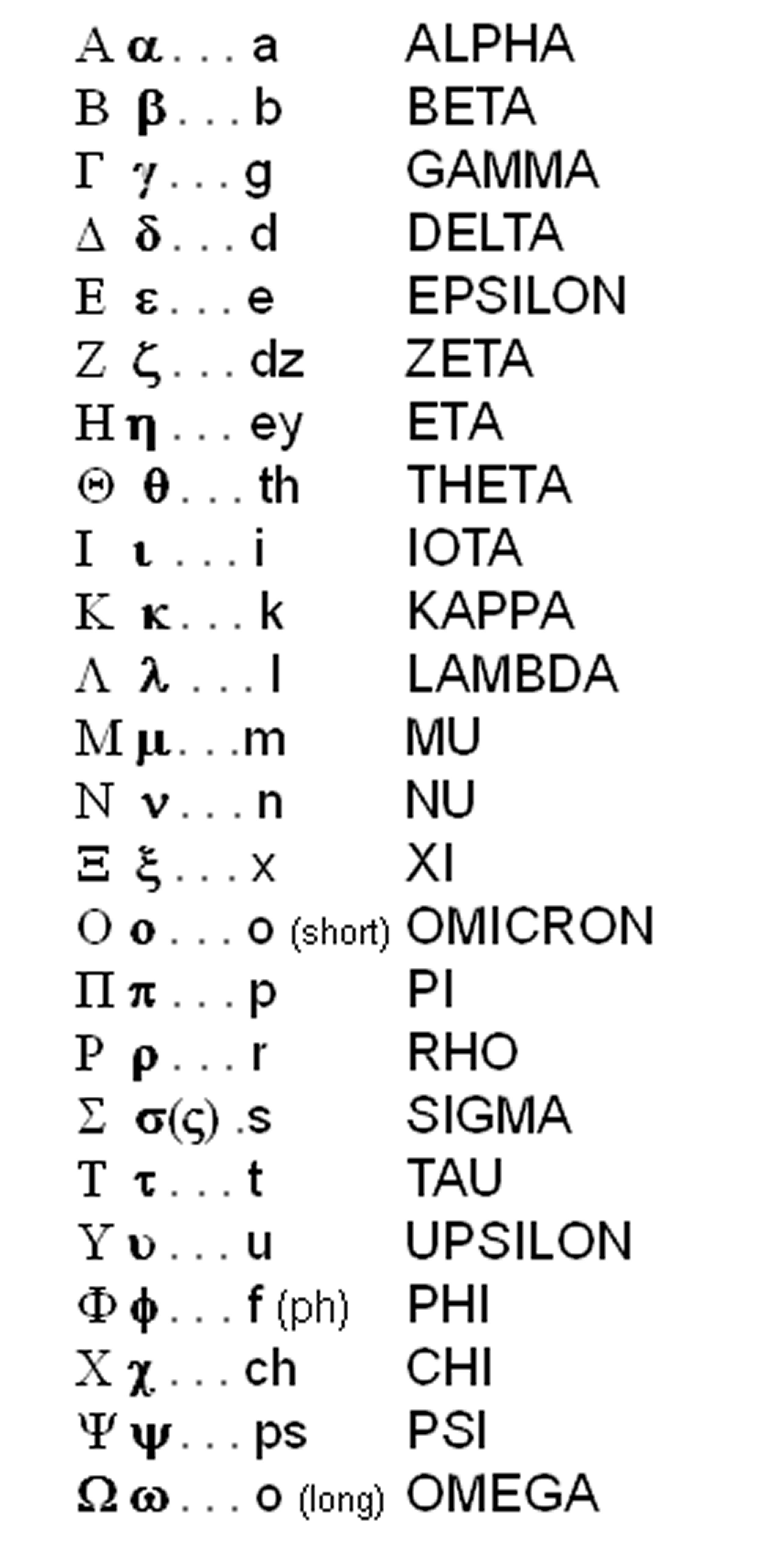 Greek letters V