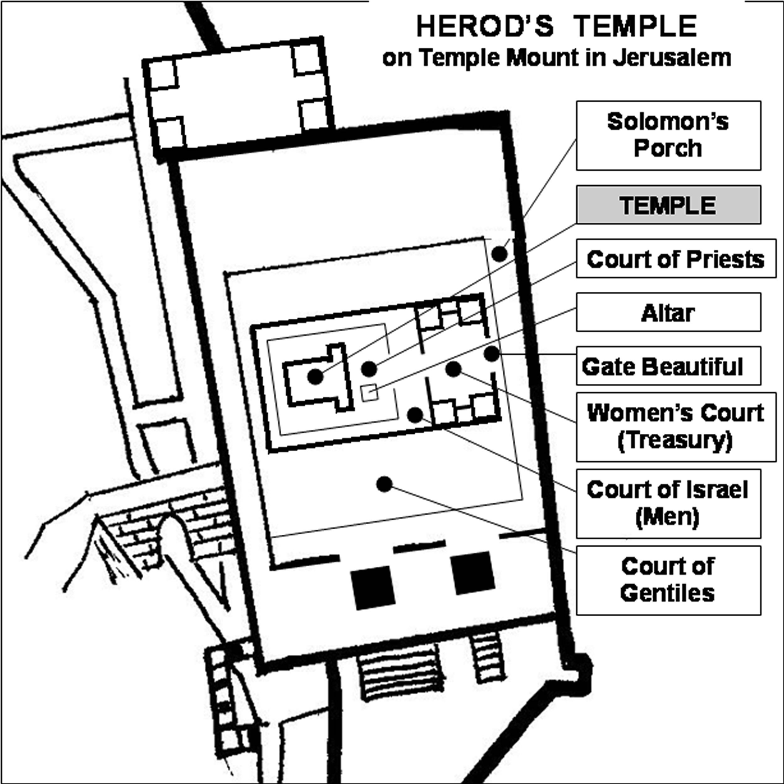 Herod temple diagram