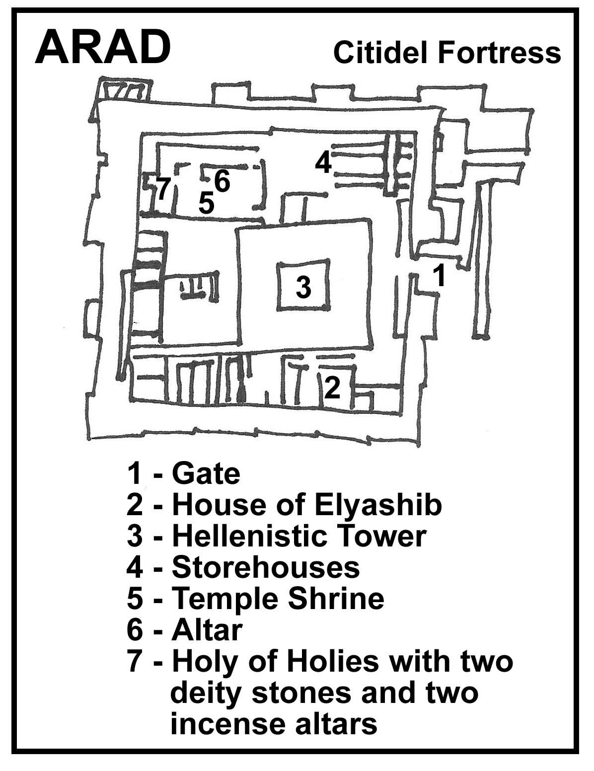 arad fortress diagram