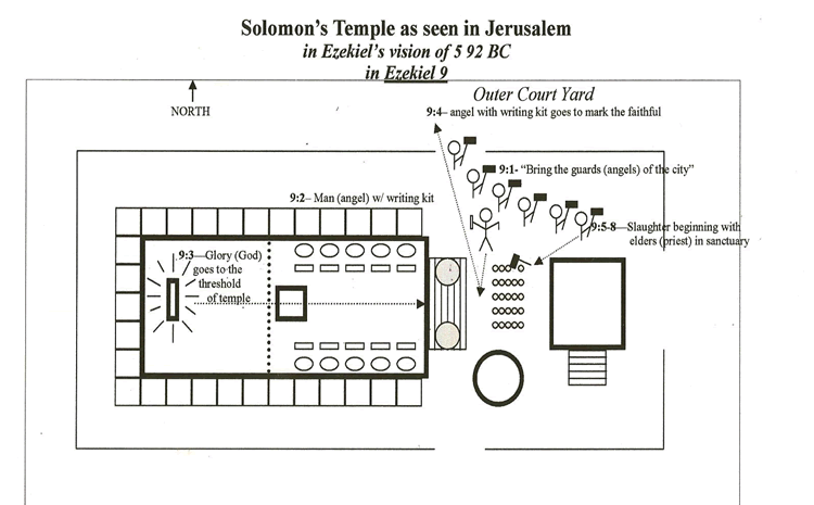 ezekiel temple 3 Ezekiel 9