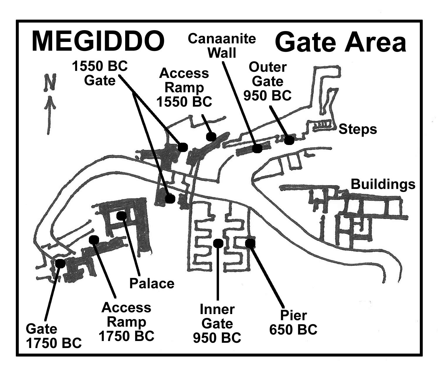 megiddo gates diagram