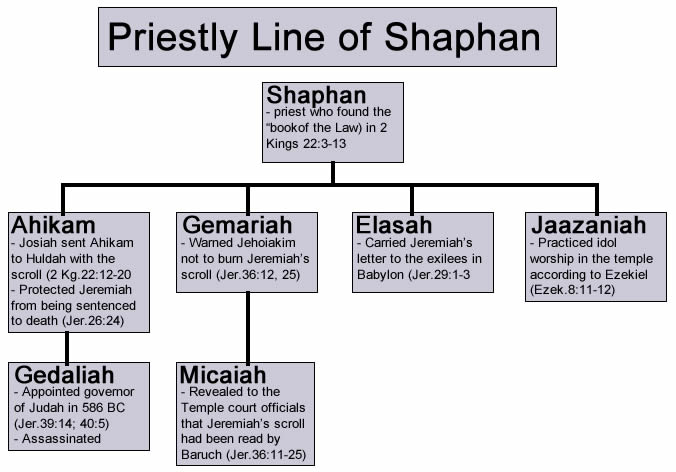 shaphan priestly line